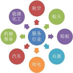 水松科技